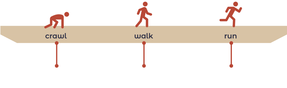 AI Adoption Framework
